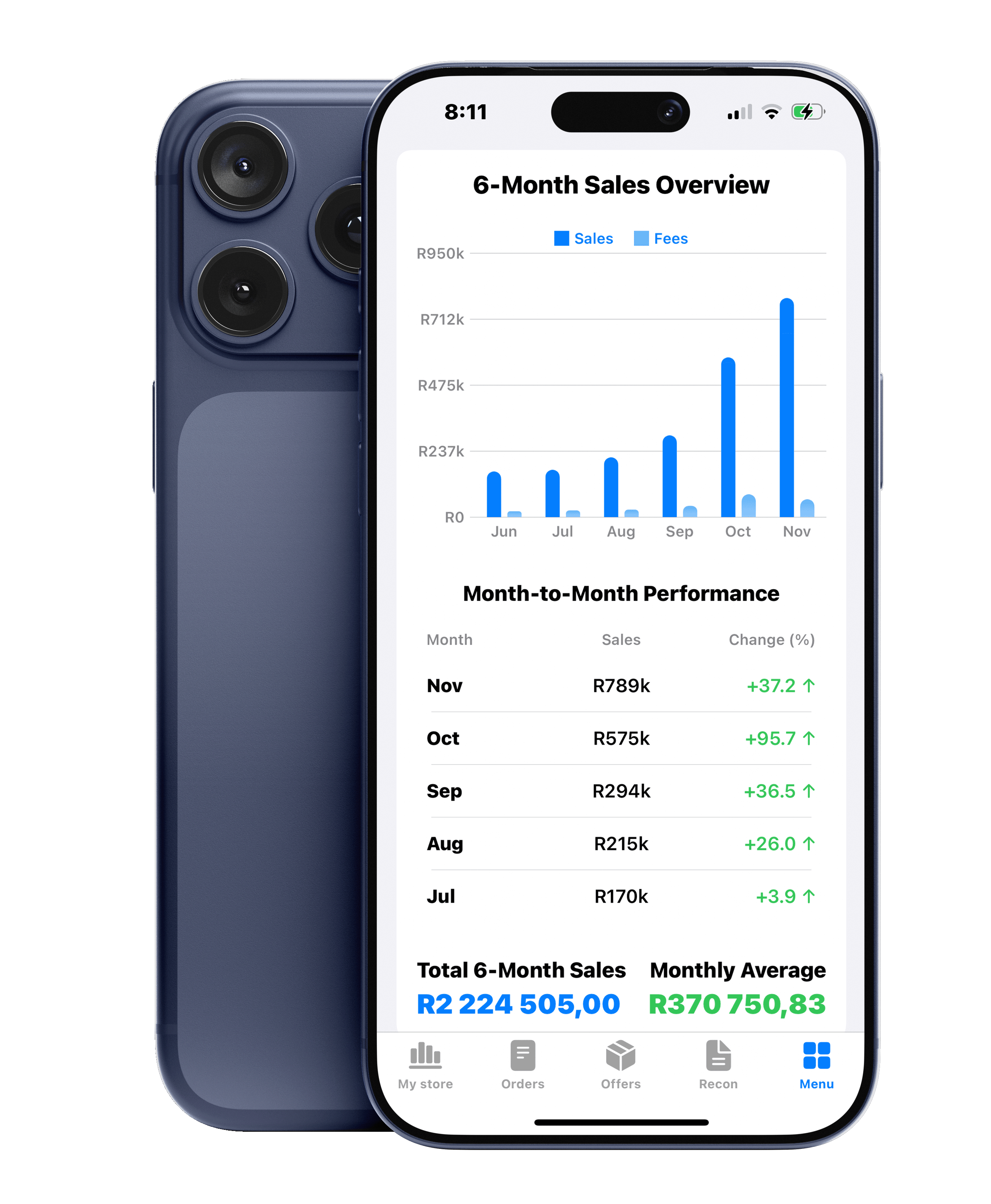 Takealot seller analytics mobile app showing real-time sales data and profit tracking on smartphone